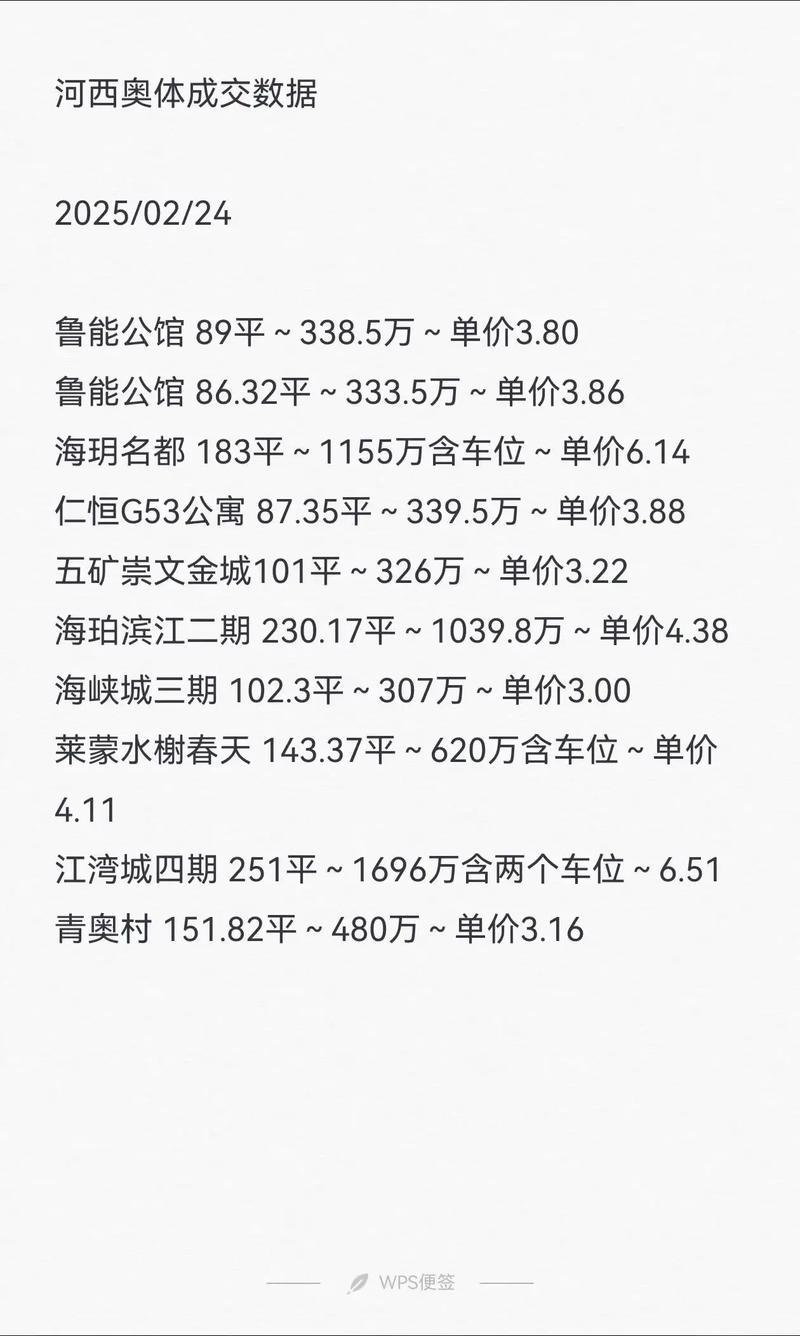 南京河西奥体房价