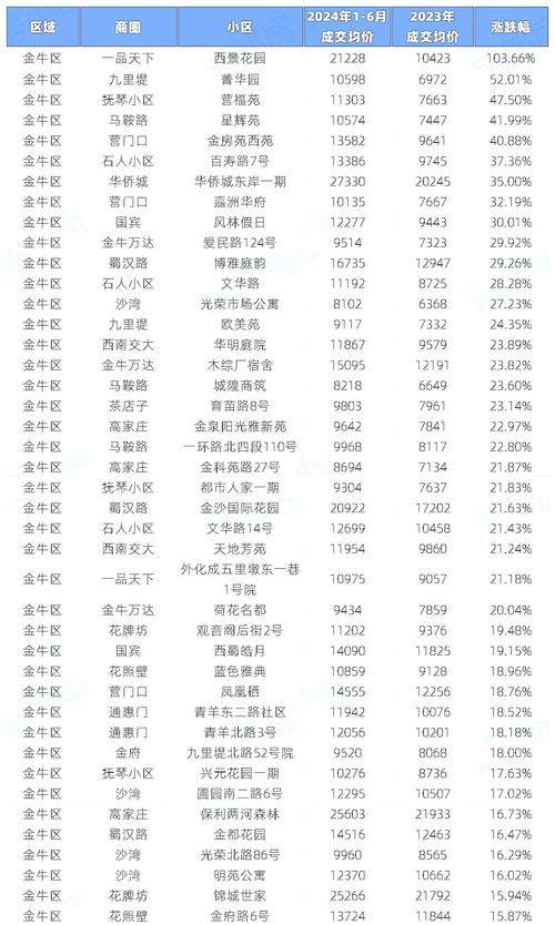 张家口各小区最新房价