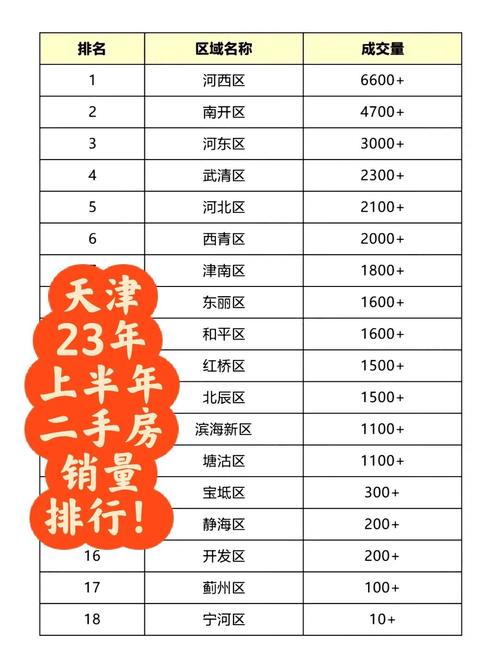 张家口各小区最新房价