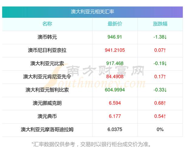 澳大利亚房价暴跌