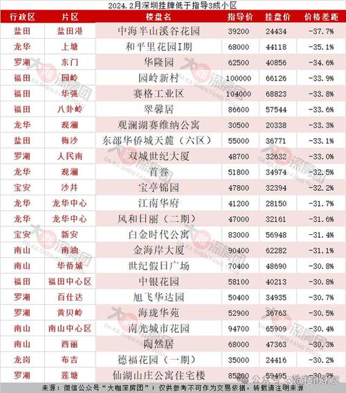 深圳后海公馆房价