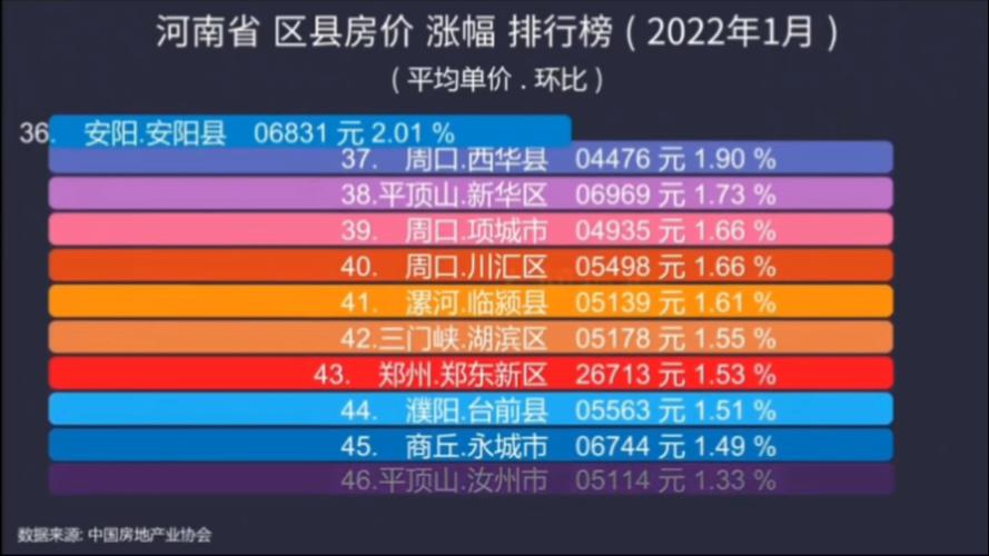 郑州房价即将暴跌