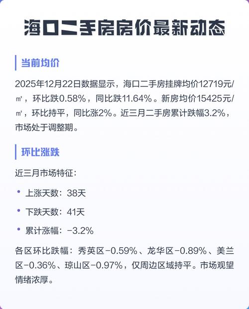海口二手房价最新动态