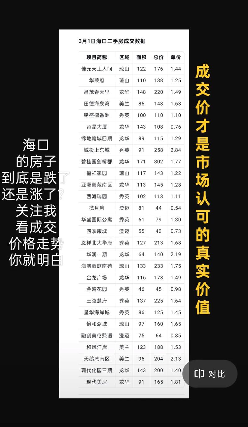 海口二手房价最新动态