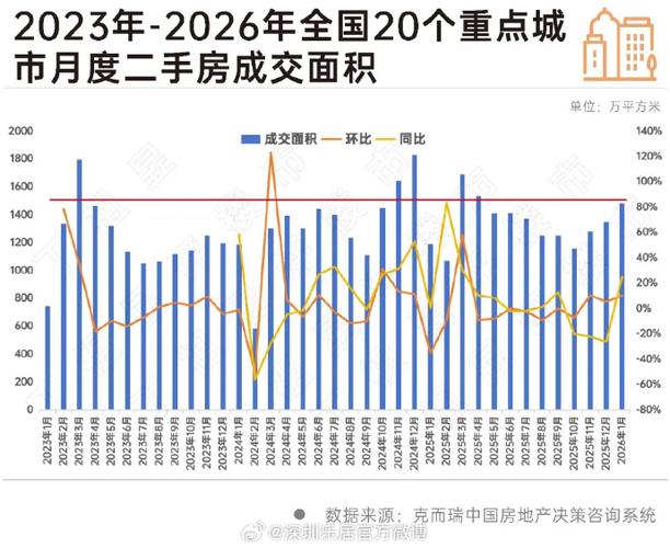 南平房价走势最新消息
