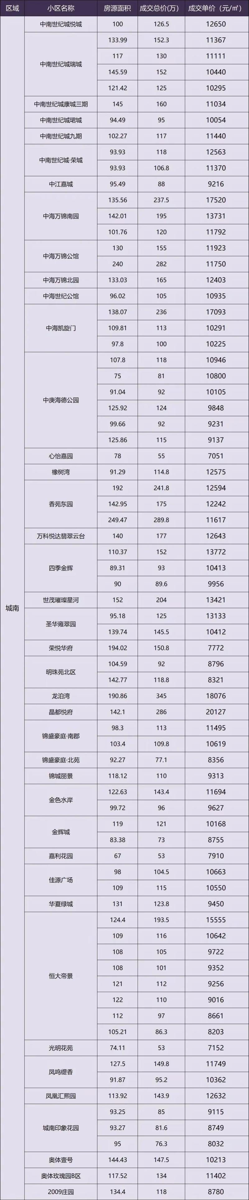 盐城向阳水岸房价