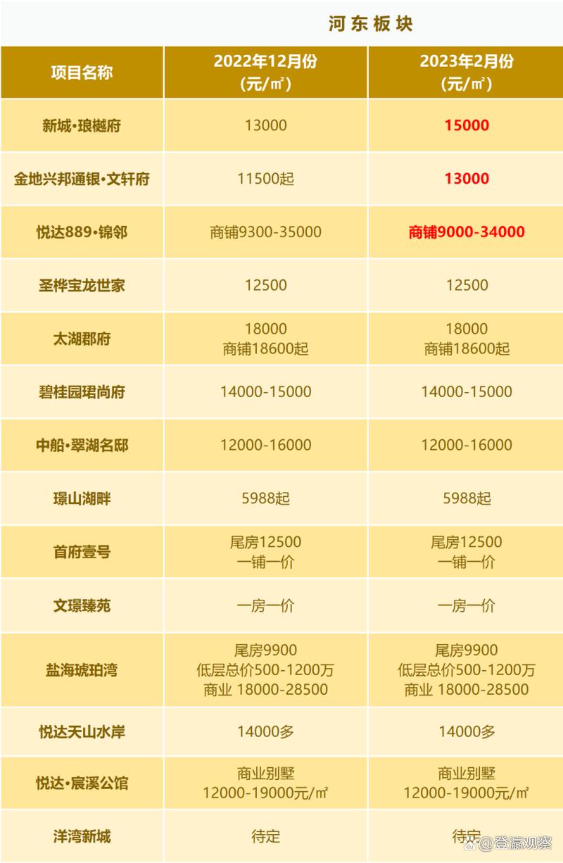 盐城向阳水岸房价