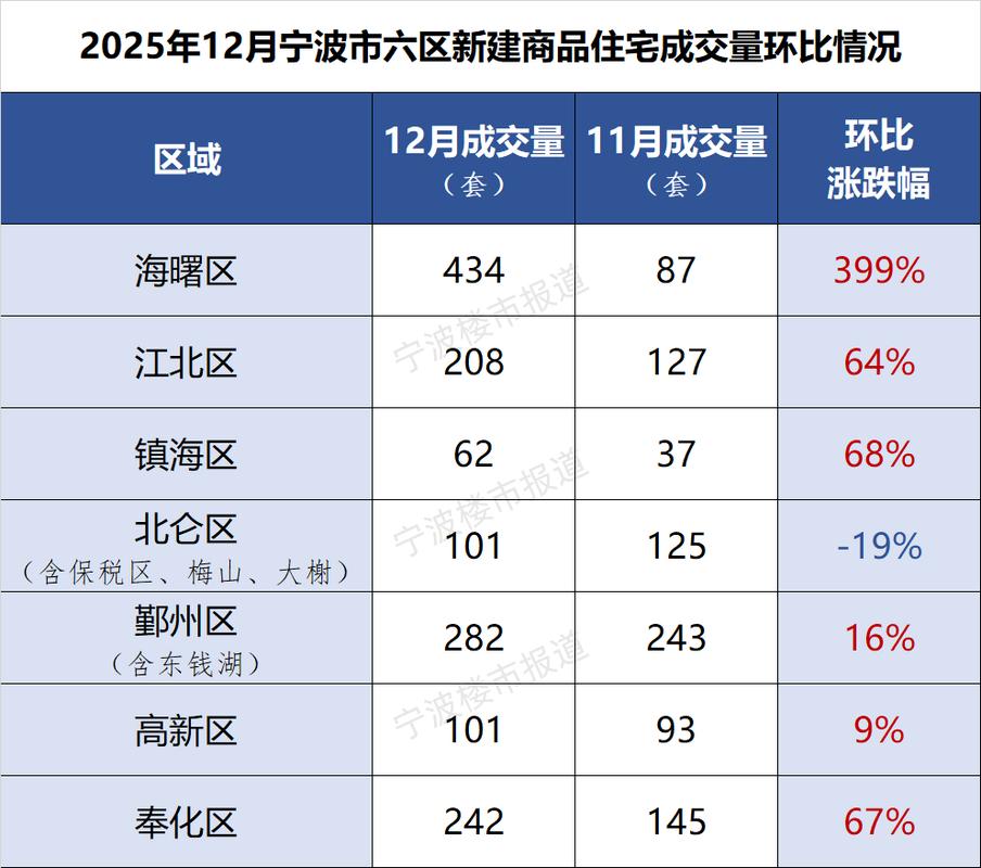 2025慈溪房价