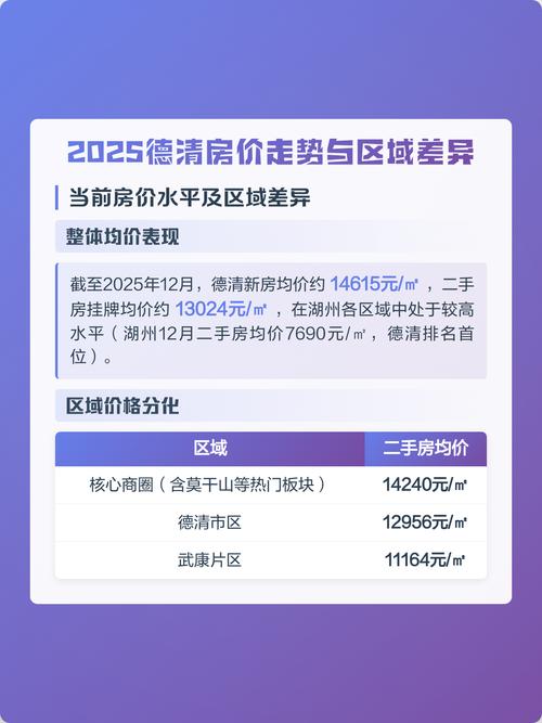 德清房价2025