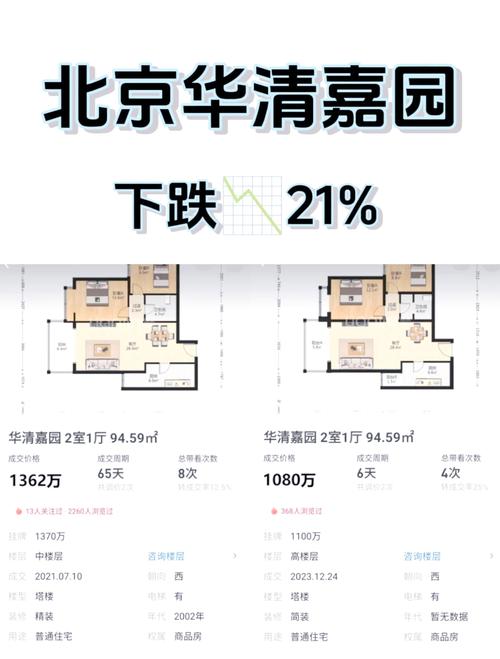 北京华清嘉园房价
