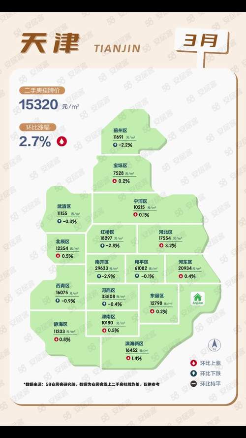 天津万科东第房价