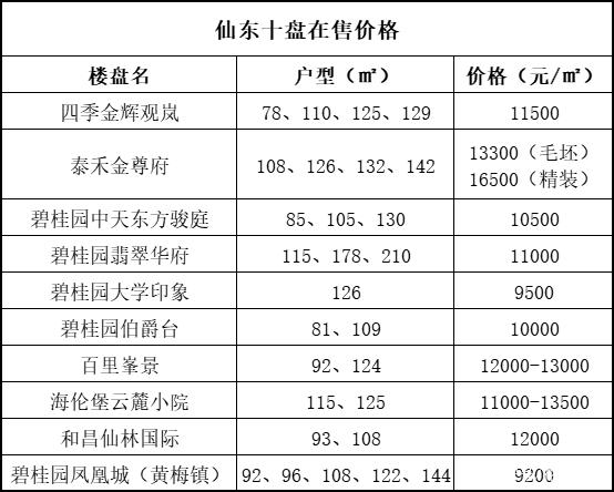 句容香江丽景房价