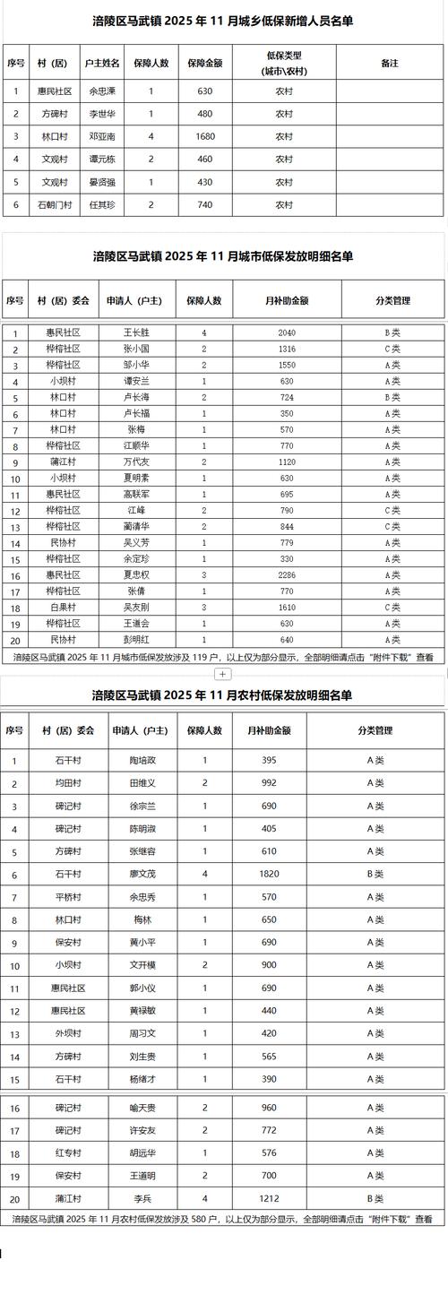 武清高村占地最新消息