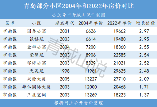 青岛李沧房价最新消息