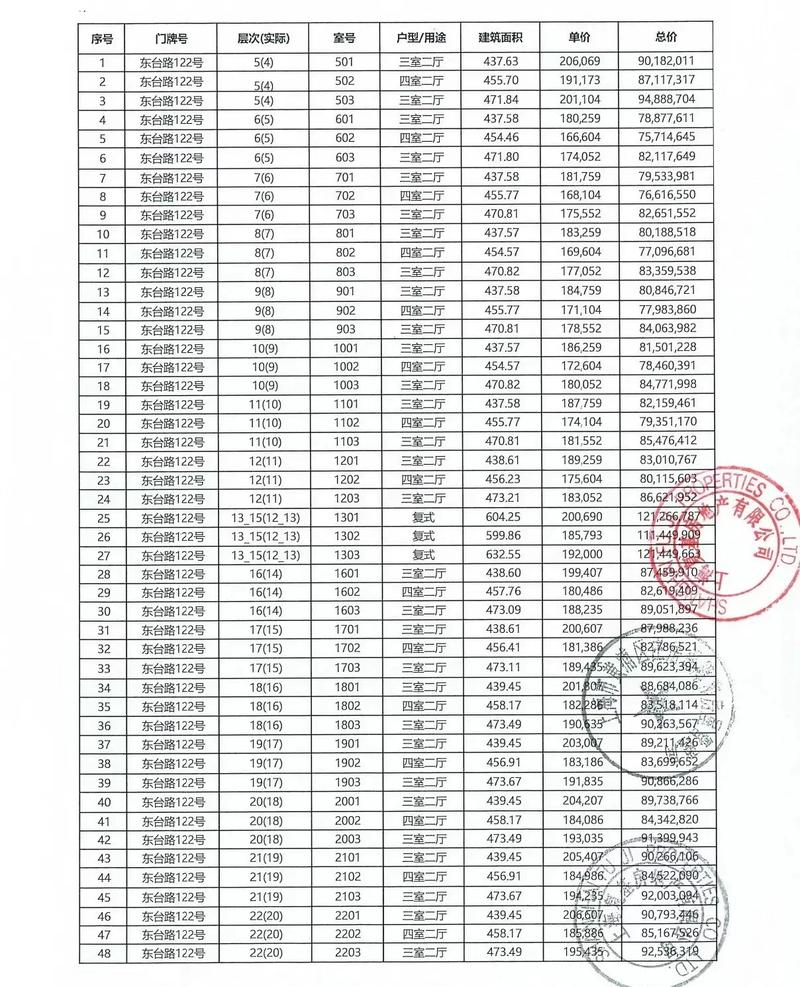 黄冈翡翠一品房价