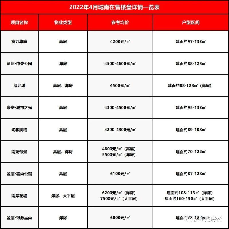 泸州新楼盘及房价