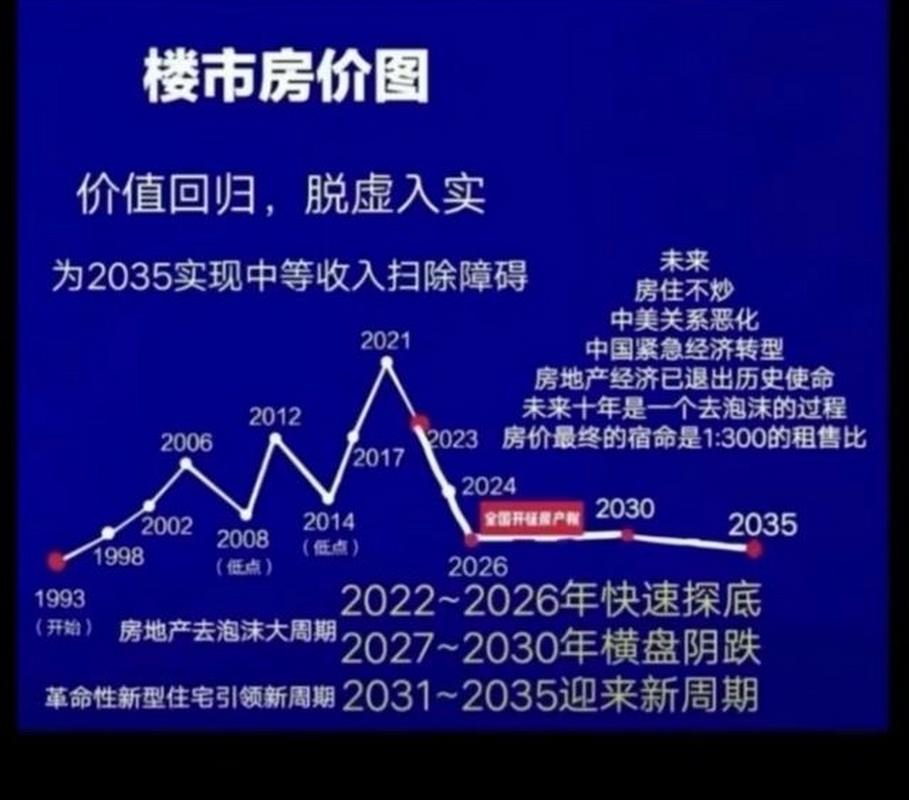 房价为什么还在涨