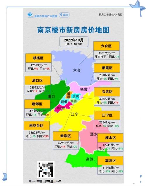 南京恒大华府房价