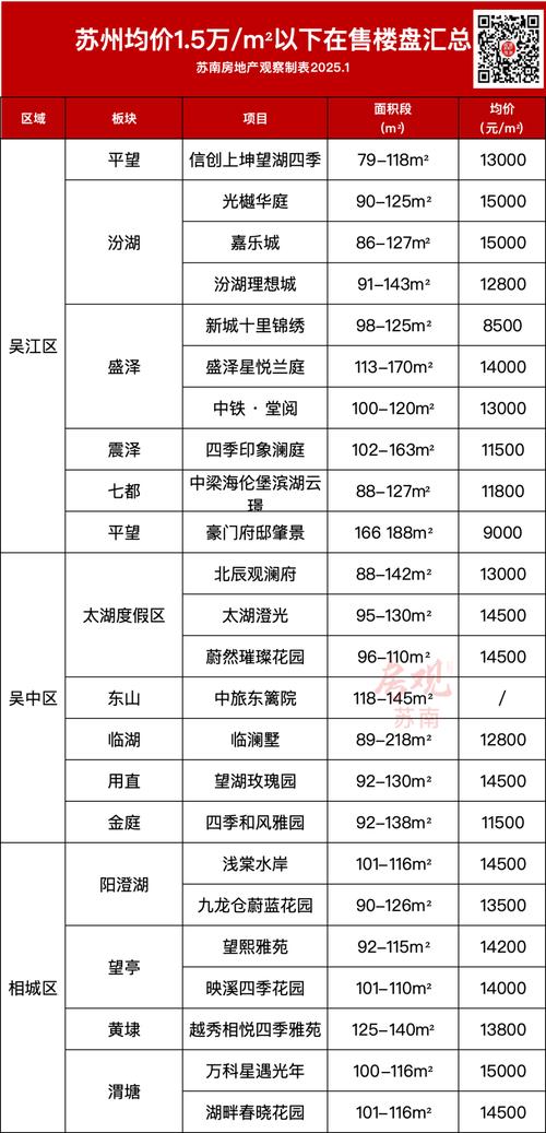 苏州金地名悦最新房价