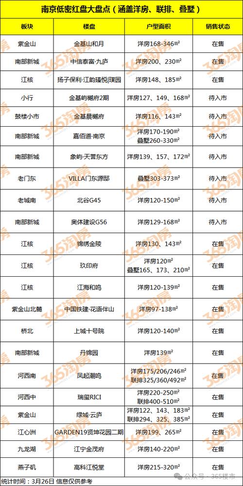 南京楼市最新房价