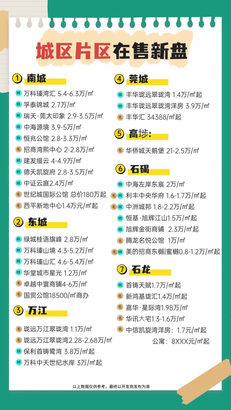 大亚湾澳头镇房价