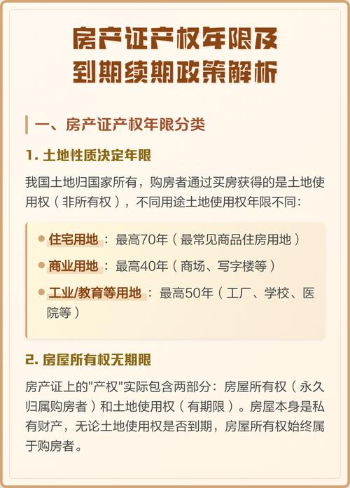 国家最新房屋产权政策