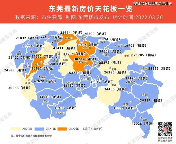 东莞最新房价走势