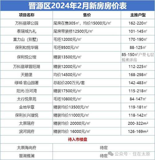 太原东山雅居房价