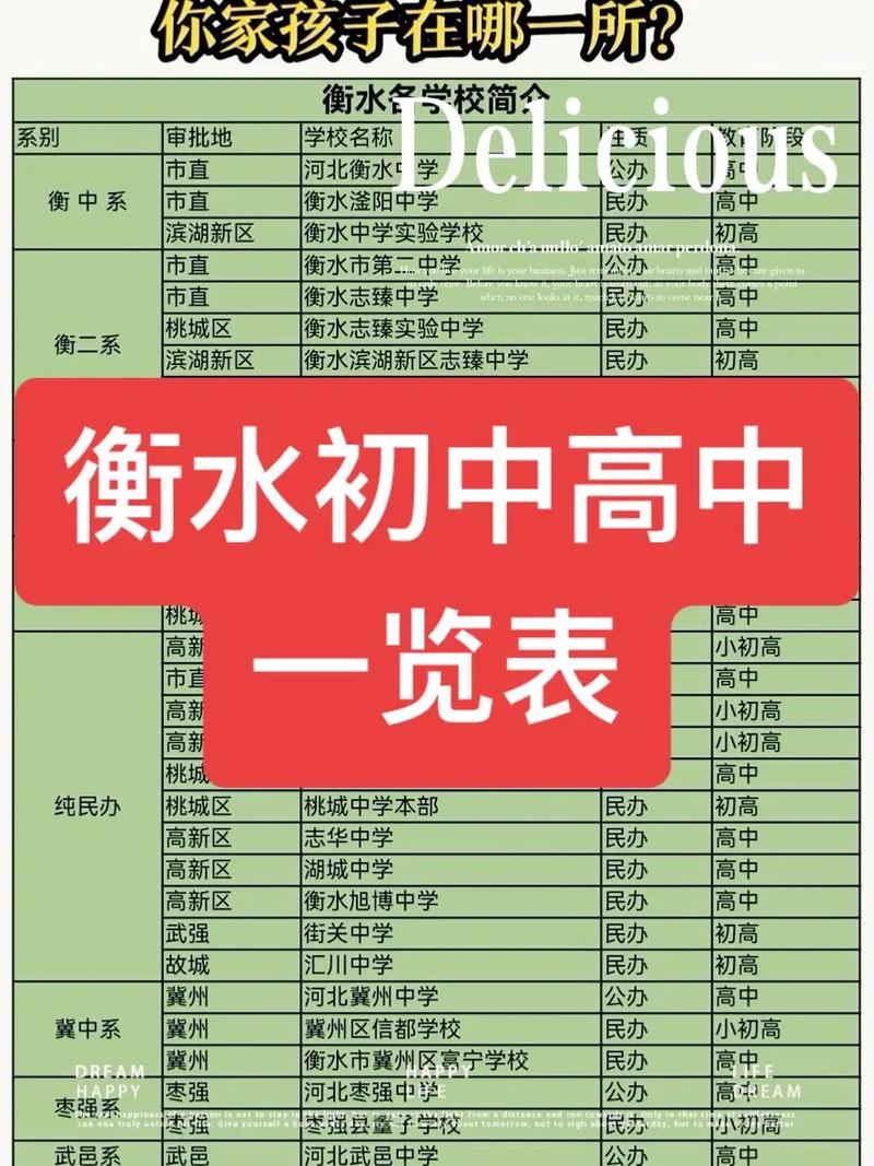 衡水中学附近房价