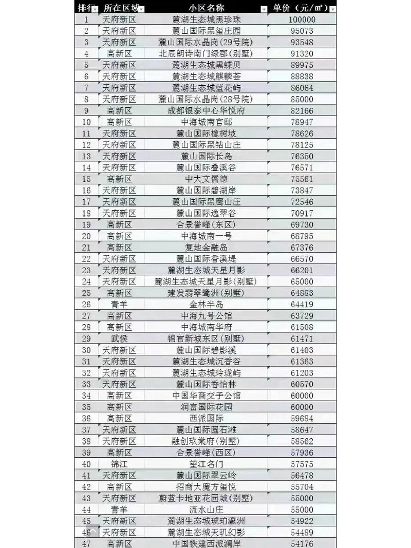 成都太阳公元房价