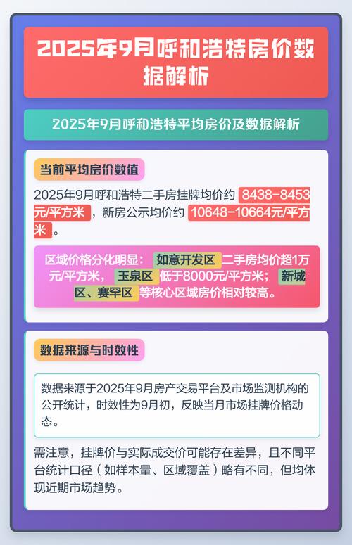 呼和浩特平均房价