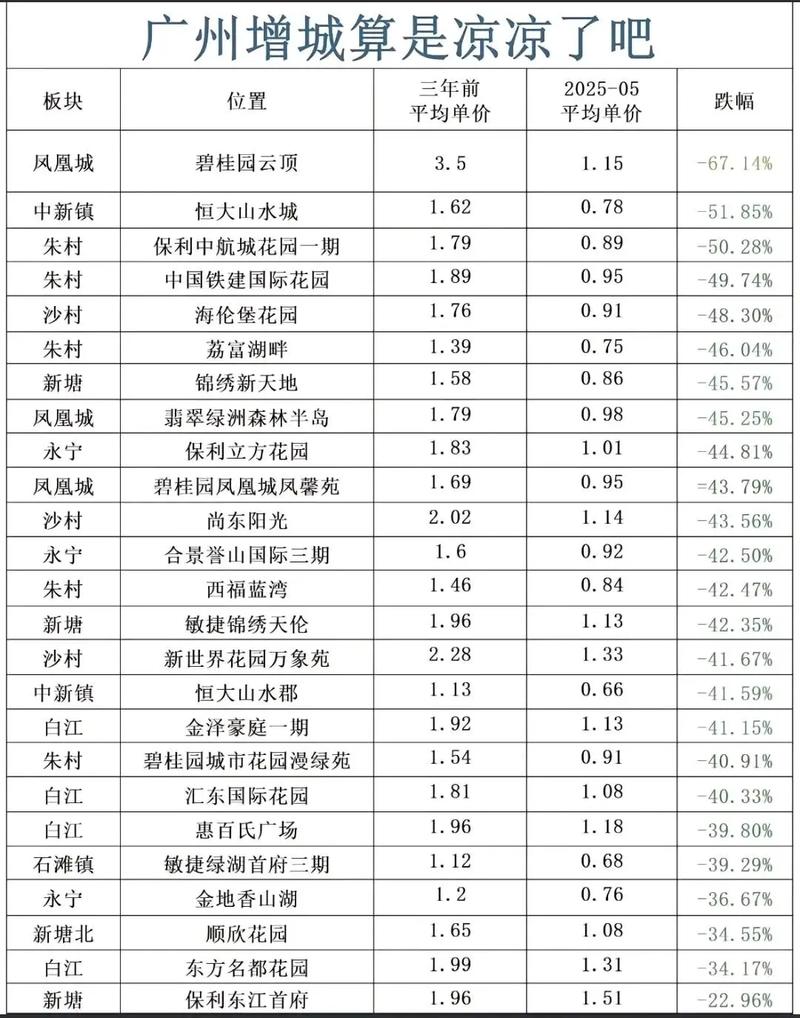增城限购政策最新消息