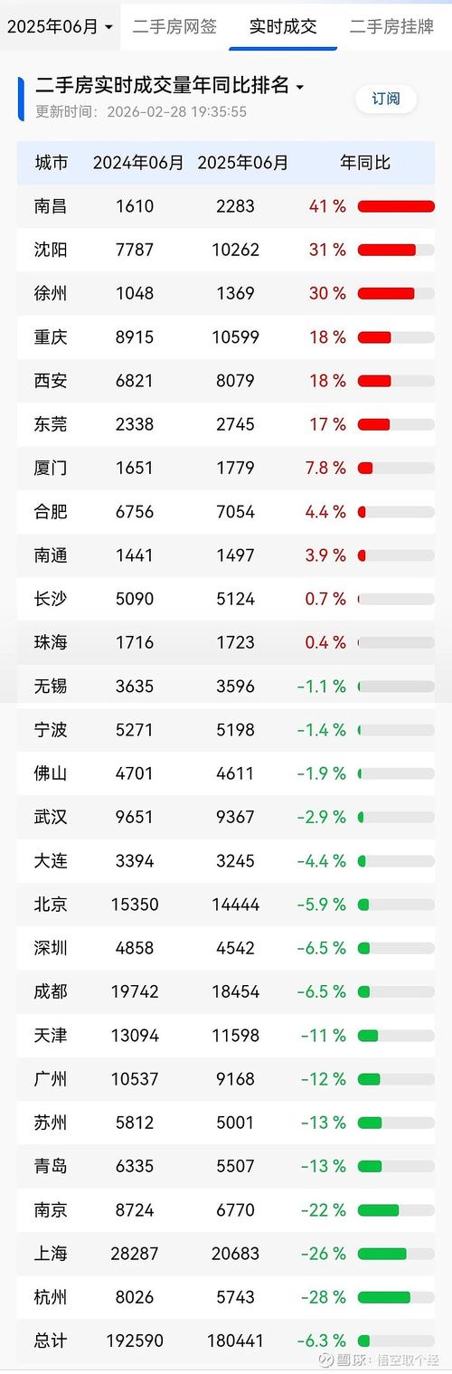 宜春房价走势最新消息