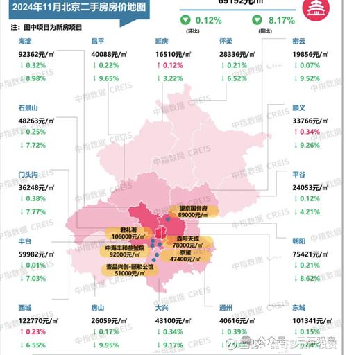 北京科技大学房价