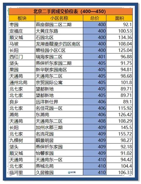 北京科技大学房价