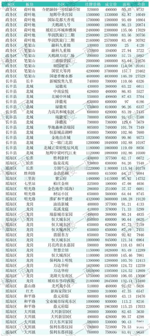 安徽合肥房价最新消息