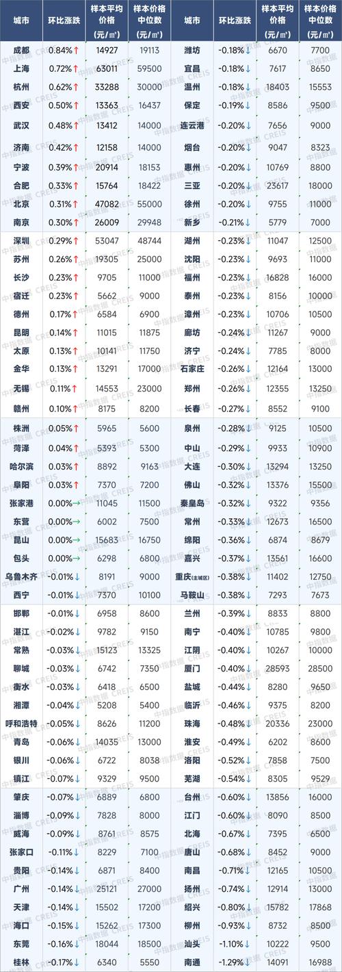 安徽合肥房价最新消息