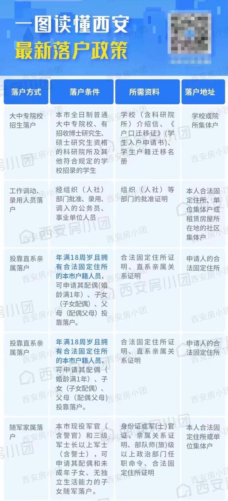 保定户籍政策最新政策