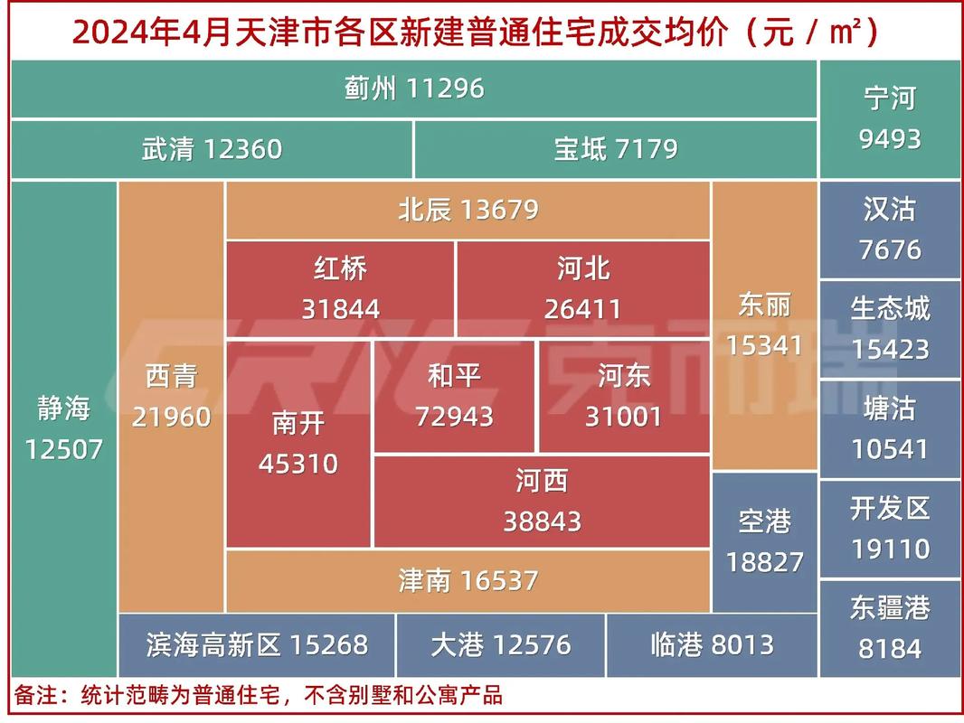 天津新汇华庭房价