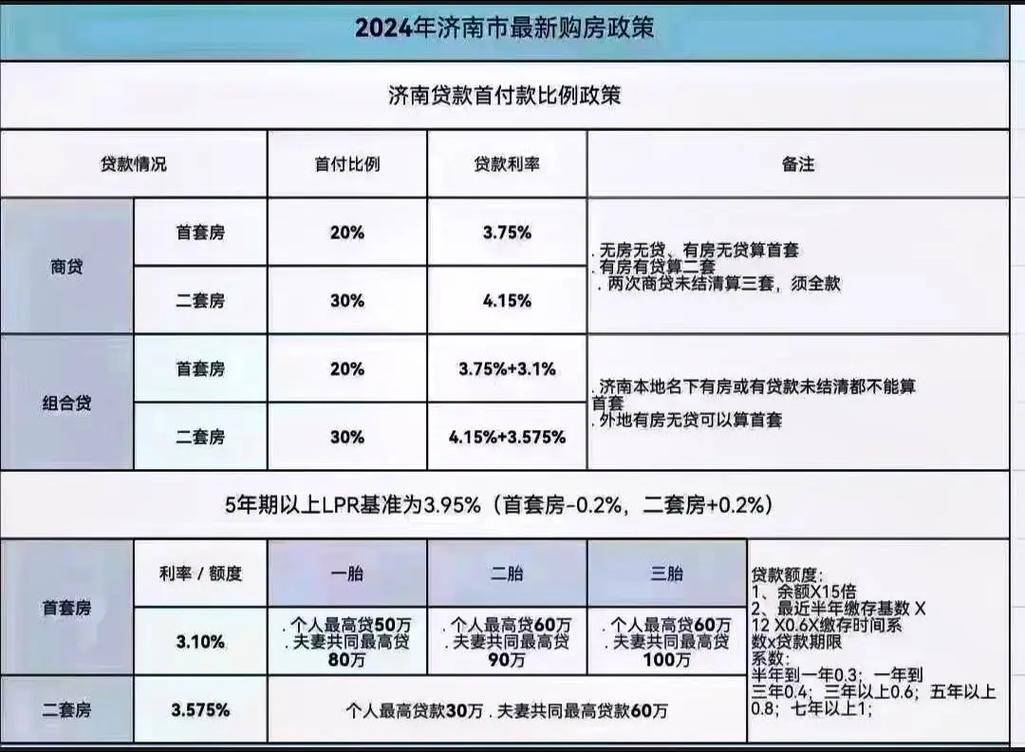 济南房价调控最新消息