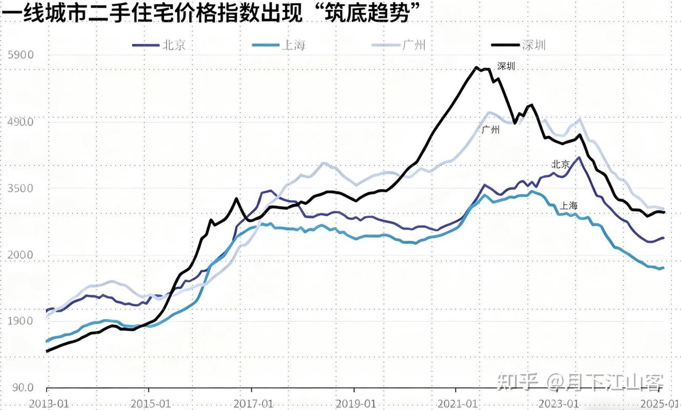 房价成本构成比例
