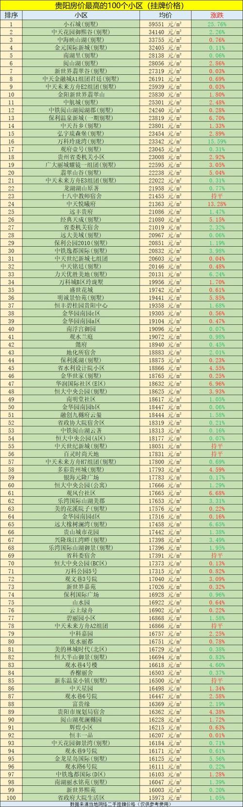贵阳金阳房价走势