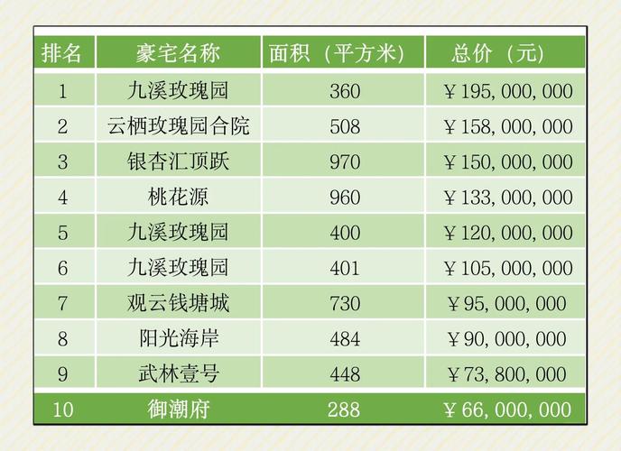 杭州庭院深深房价