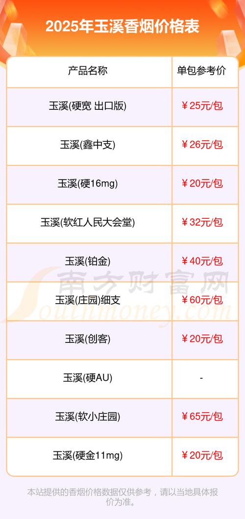 玉溪房价哪里便宜