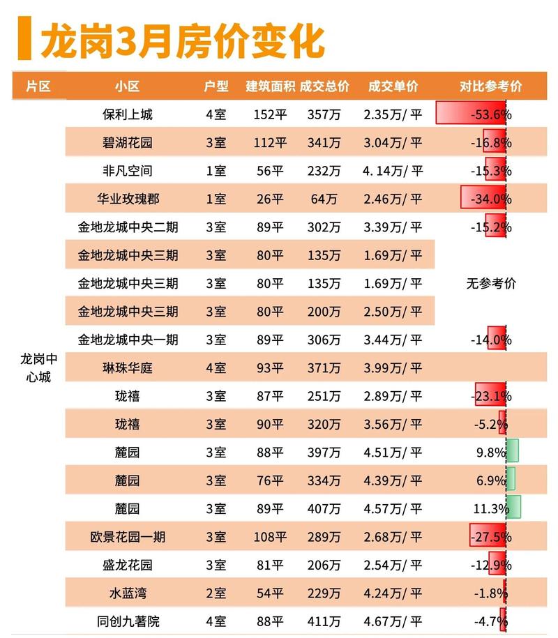 新天地二手房房价格