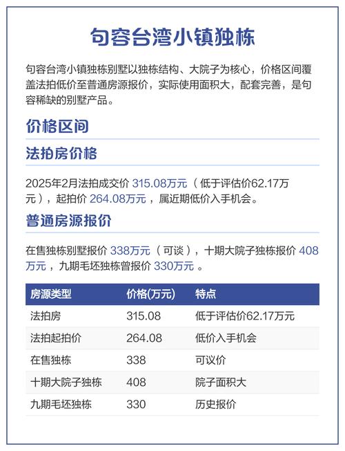 句容台湾小镇房价