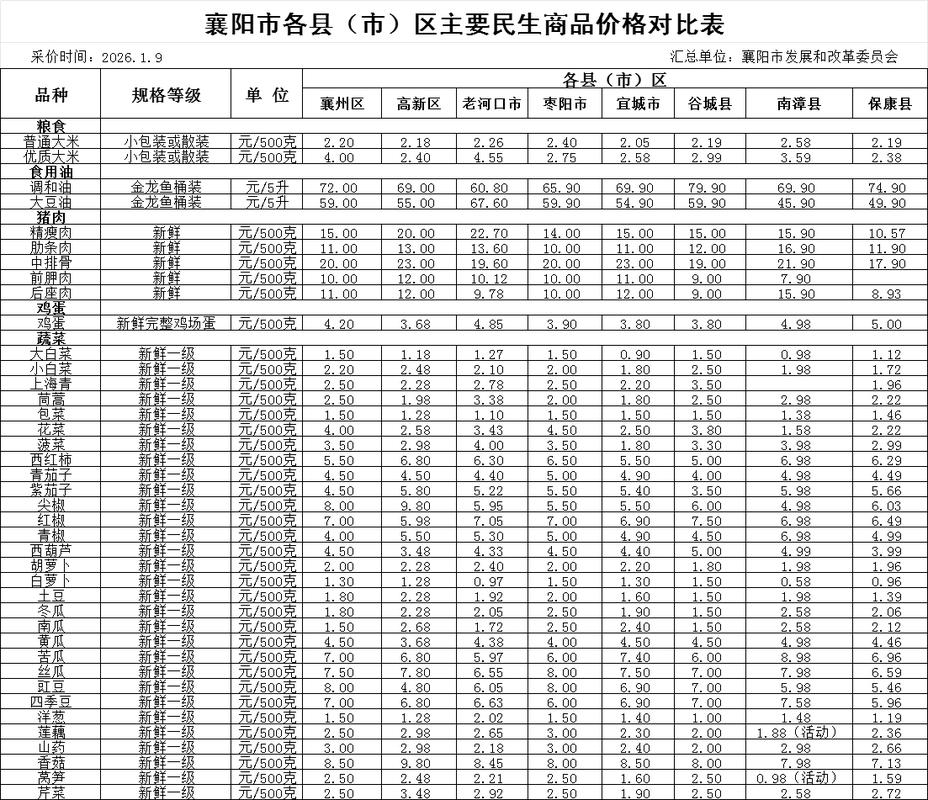 湖北省石首市房价