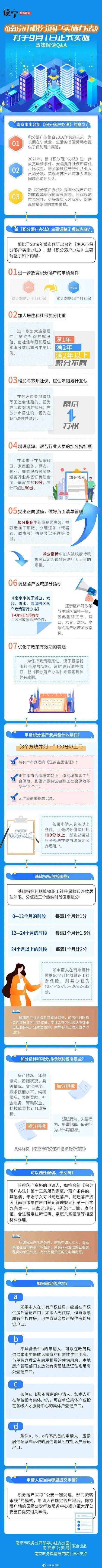 南京积分落户最新消息