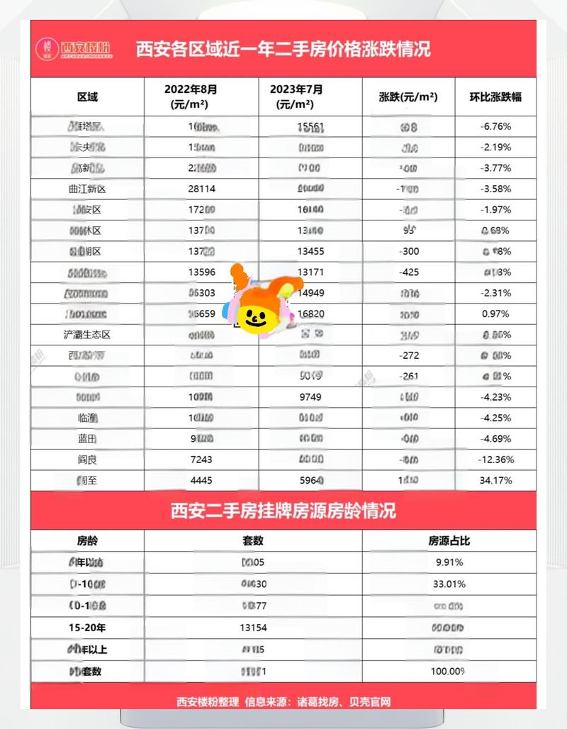 陕西省兴平市房价