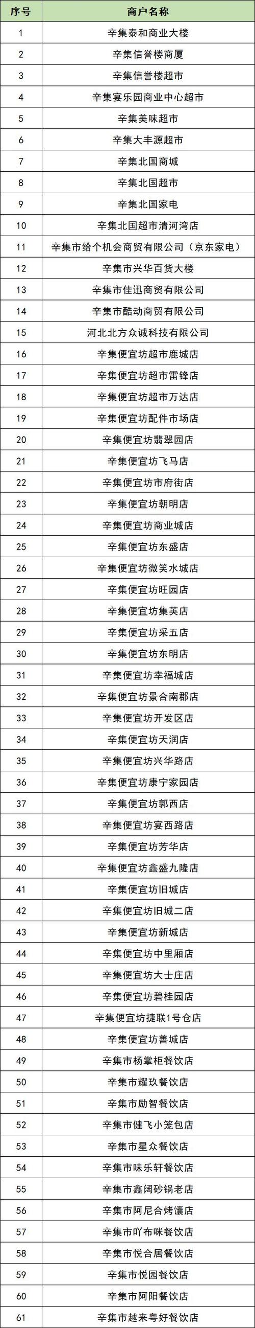 石家庄辛集市房价